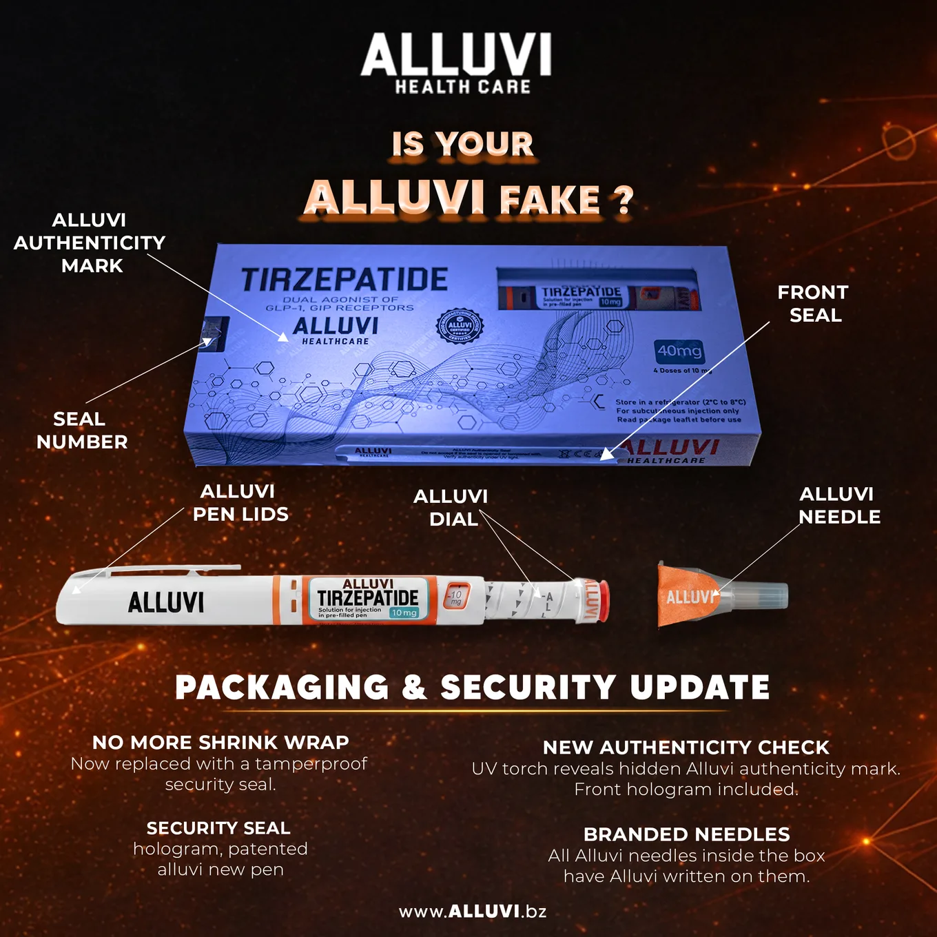 Alluvi authentic packaging reference — authenticity mark, seal number, front seal, branded pen lids, dial and needle
